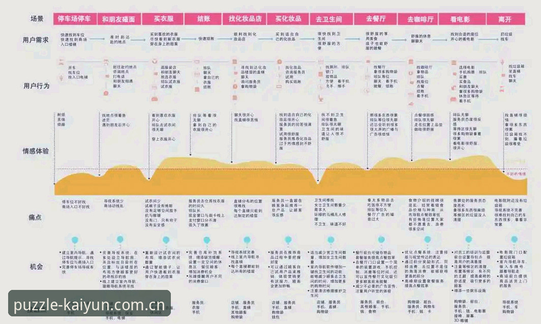 KAIYUN竞猜用户评价对比深度评测：从用户体验到创新功能的全方位解析