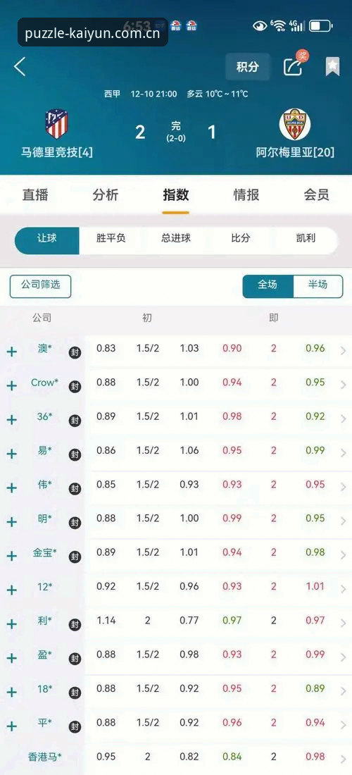 小组赛实时赔率更新手机版 KAIYUN小组赛竞猜APP全面评测:实时赔率更新手机版到底有多好用?